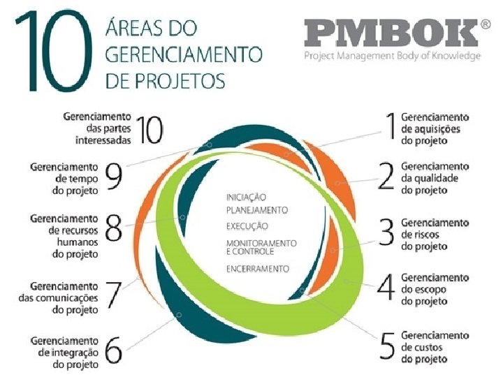 Gerencia de Projetos 