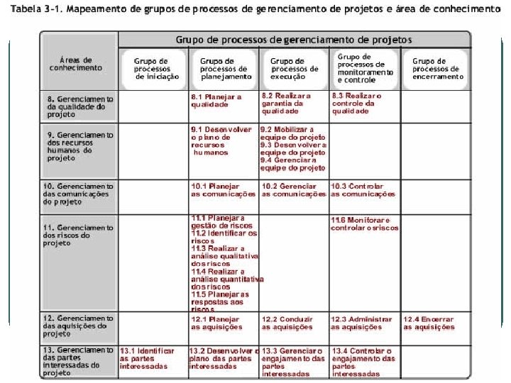 Gerencia de Projetos 