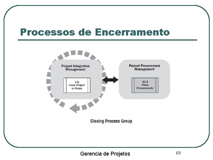 Processos de Encerramento Gerencia de Projetos 69 