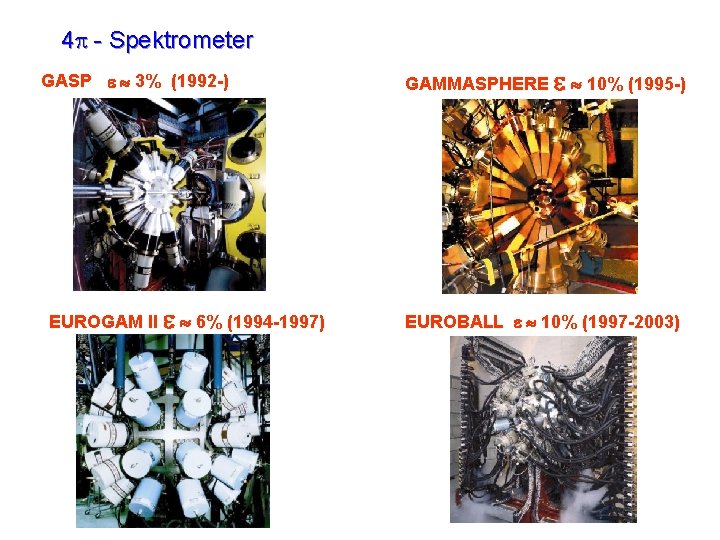 4 p - Spektrometer GASP e 3% (1992 -) EUROGAM II e 6% (1994