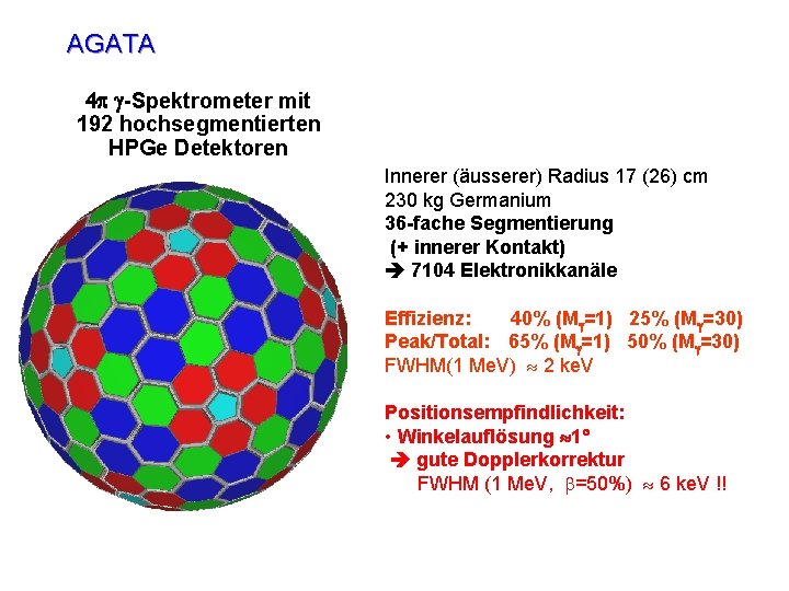 AGATA 4 p g-Spektrometer mit 192 hochsegmentierten HPGe Detektoren Innerer (äusserer) Radius 17 (26)