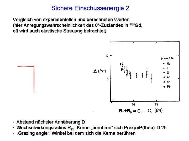 Sichere Einschussenergie 2 Vergleich von experimentellen und berechneten Werten (hier Anregungswahrscheinlichkeit des 8+-Zustandes in