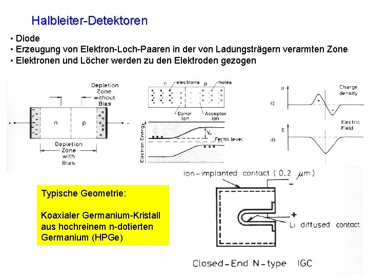 Halbleiter-Detektoren • Diode • Erzeugung von Elektron-Loch-Paaren in der von Ladungsträgern verarmten Zone •