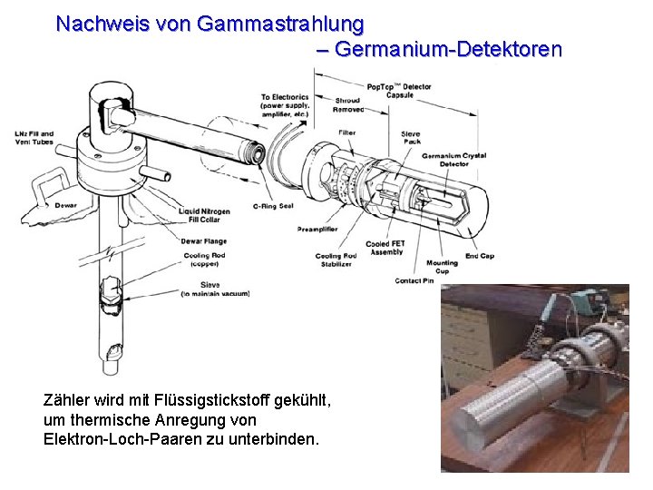 Nachweis von Gammastrahlung – Germanium-Detektoren Zähler wird mit Flüssigstickstoff gekühlt, um thermische Anregung von