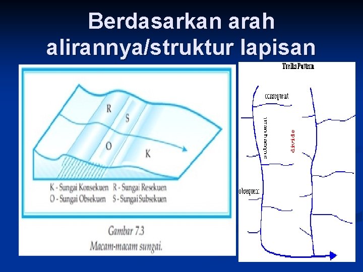 Berdasarkan arah alirannya/struktur lapisan 