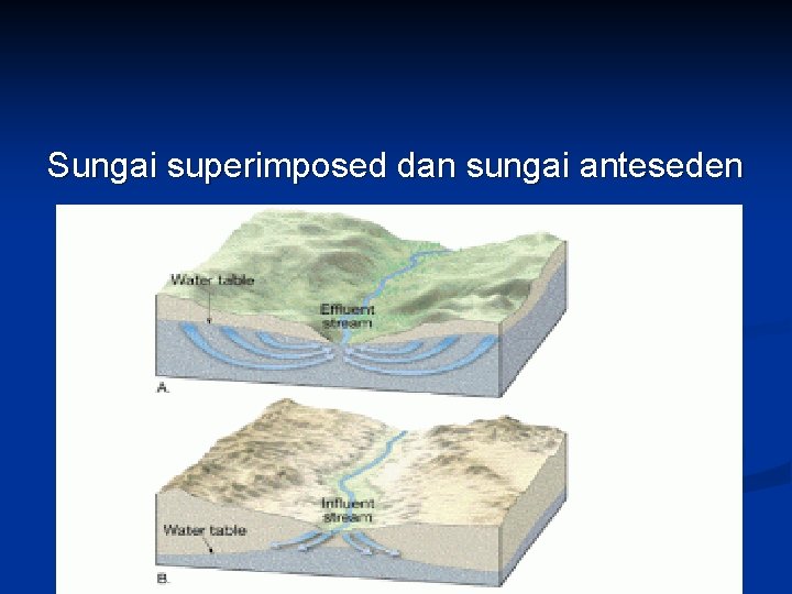 Sungai superimposed dan sungai anteseden 