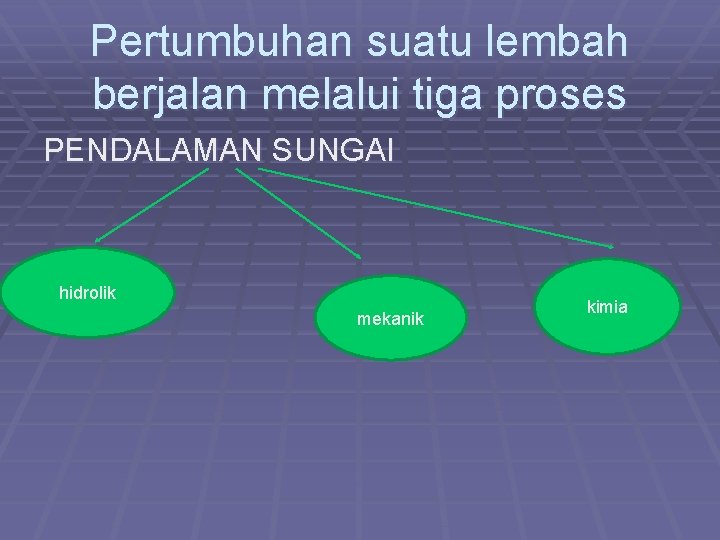 Pertumbuhan suatu lembah berjalan melalui tiga proses PENDALAMAN SUNGAI hidrolik mekanik kimia 