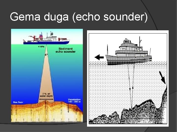 Gema duga (echo sounder) 