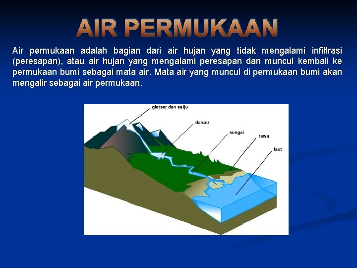 AIR PERMUKAAN Air permukaan adalah bagian dari air hujan yang tidak mengalami infiltrasi (peresapan),