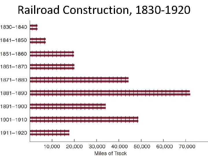 Railroad Construction, 1830 -1920 