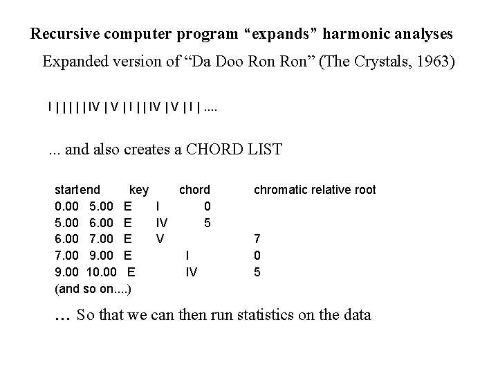 Recursive computer program “expands” harmonic analyses Expanded version of “Da Doo Ron” (The Crystals, Recursive computer program “expands” harmonic analyses Expanded version of “Da Doo Ron” (The Crystals,