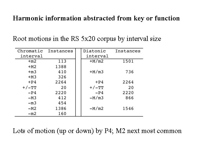 Harmonic information abstracted from key or function Root motions in the RS 5 x Harmonic information abstracted from key or function Root motions in the RS 5 x