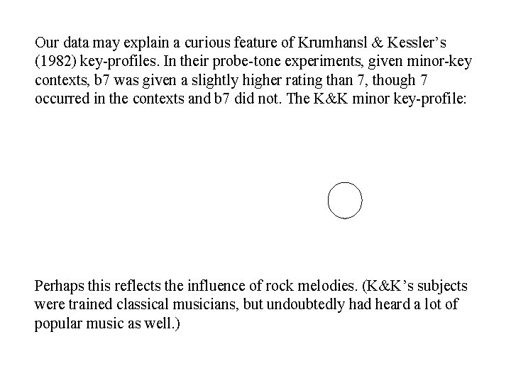 Our data may explain a curious feature of Krumhansl & Kessler’s (1982) key-profiles. In Our data may explain a curious feature of Krumhansl & Kessler’s (1982) key-profiles. In