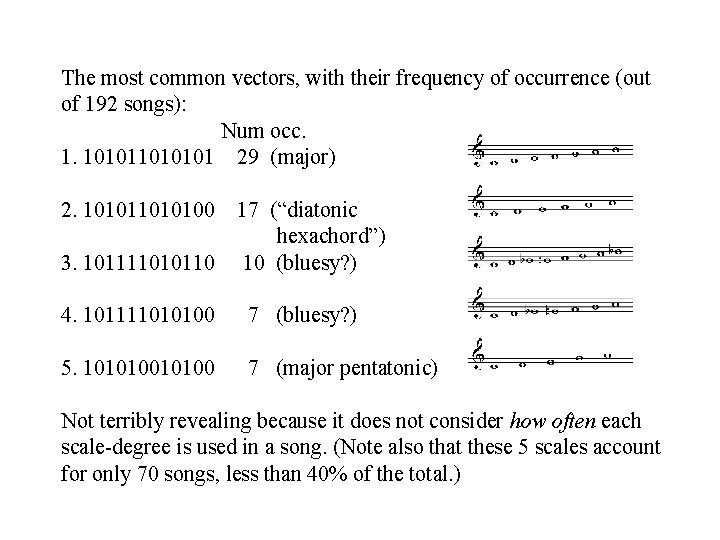 The most common vectors, with their frequency of occurrence (out of 192 songs): Num The most common vectors, with their frequency of occurrence (out of 192 songs): Num