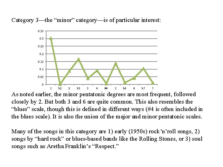 Category 3—the “minor” category—is of particular interest: 0. 35 0. 3 0. 25 0. Category 3—the “minor” category—is of particular interest: 0. 35 0. 3 0. 25 0.