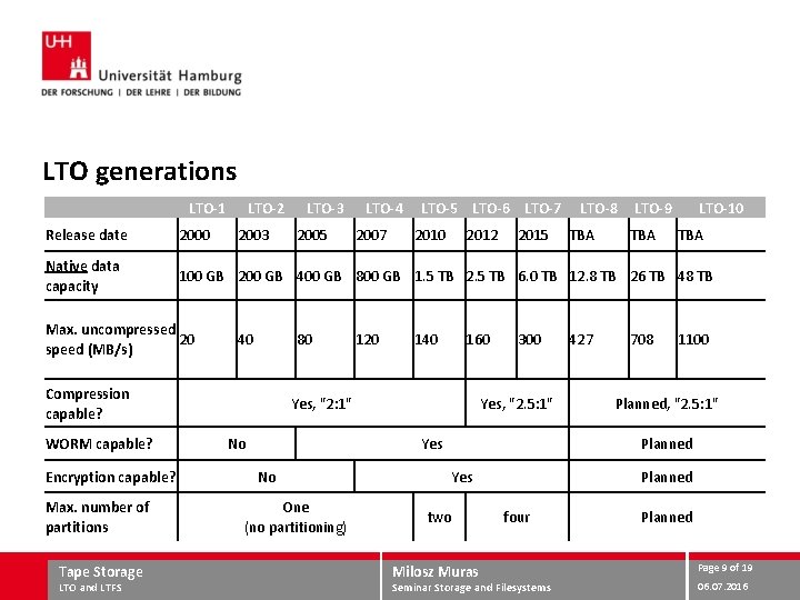LTO generations LTO-1 LTO-2 Compression capable? WORM capable? Encryption capable? Max. number of partitions