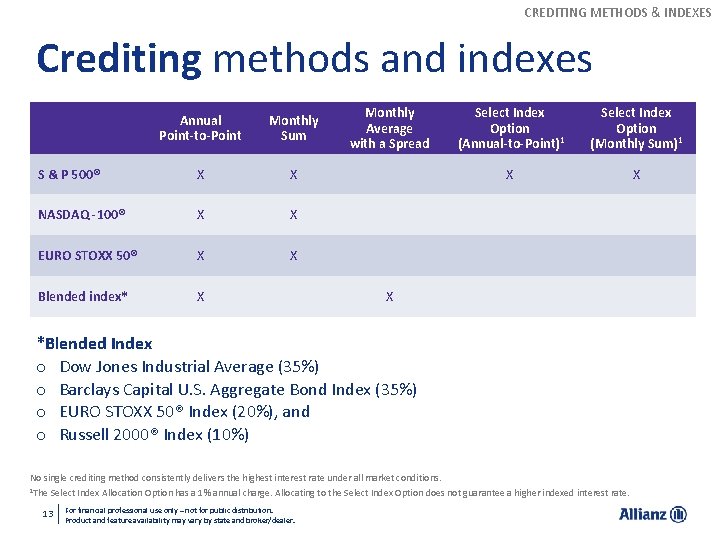 CREDITING METHODS & INDEXES Crediting methods and indexes Annual Point-to-Point Monthly Sum S &