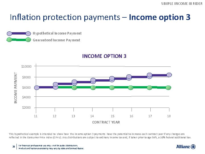 SIMPLE INCOME III RIDER Inflation protection payments – Income option 3 Hypothetical Income Payment