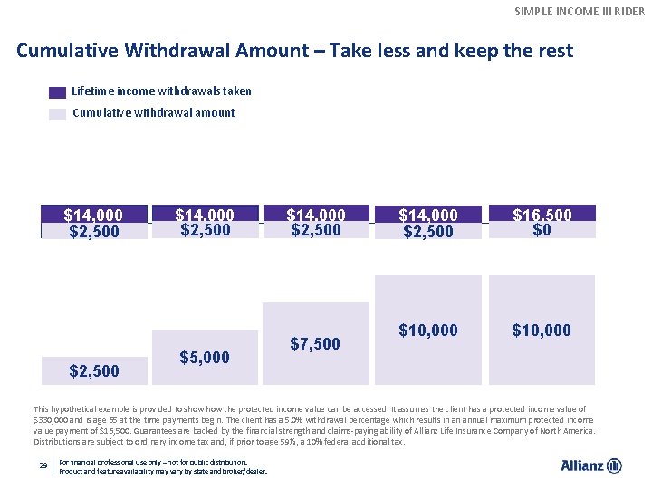 SIMPLE INCOME III RIDER Cumulative Withdrawal Amount – Take less and keep the rest