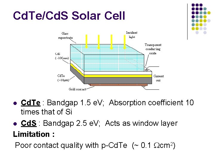 Cd. Te/Cd. S Solar Cell Cd. Te : Bandgap 1. 5 e. V; Absorption