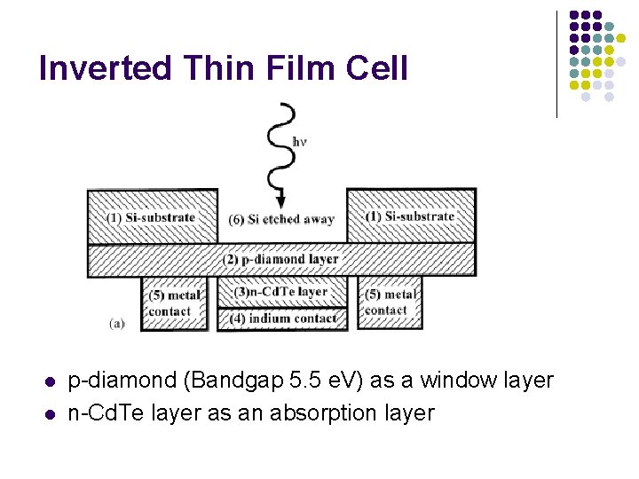 Inverted Thin Film Cell l l p-diamond (Bandgap 5. 5 e. V) as a