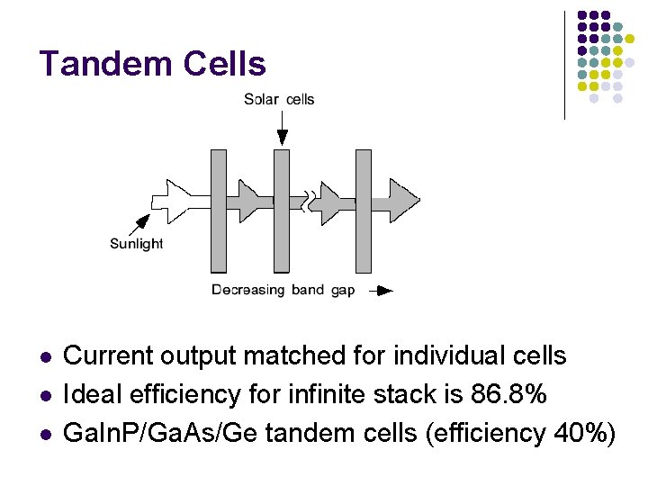 Tandem Cells l l l Current output matched for individual cells Ideal efficiency for