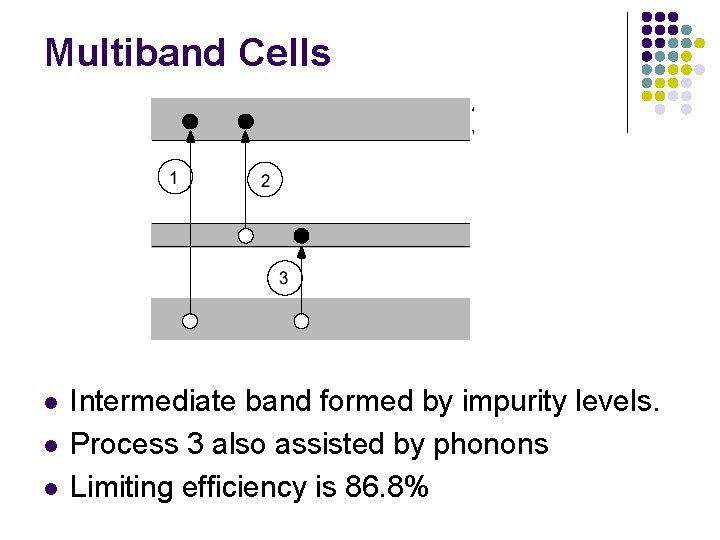 Multiband Cells l l l Intermediate band formed by impurity levels. Process 3 also