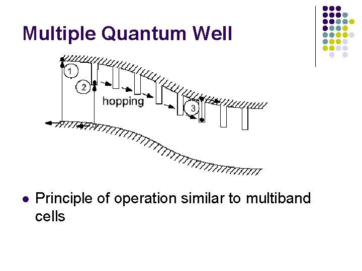 Multiple Quantum Well l Principle of operation similar to multiband cells 