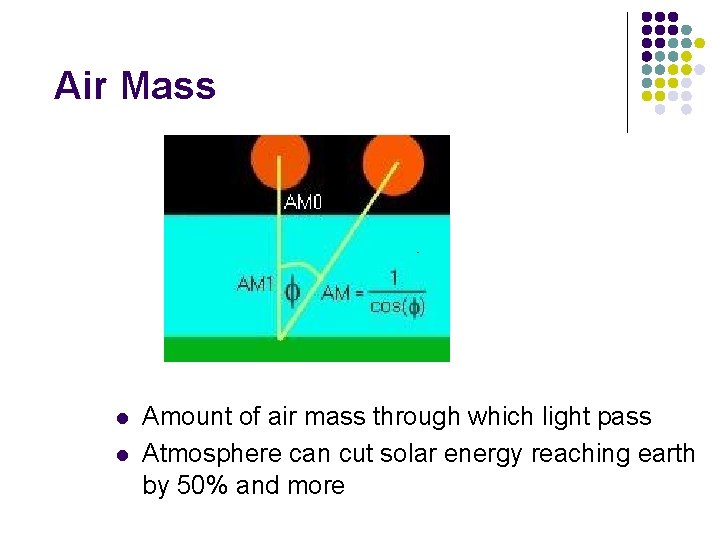 Air Mass l l Amount of air mass through which light pass Atmosphere can