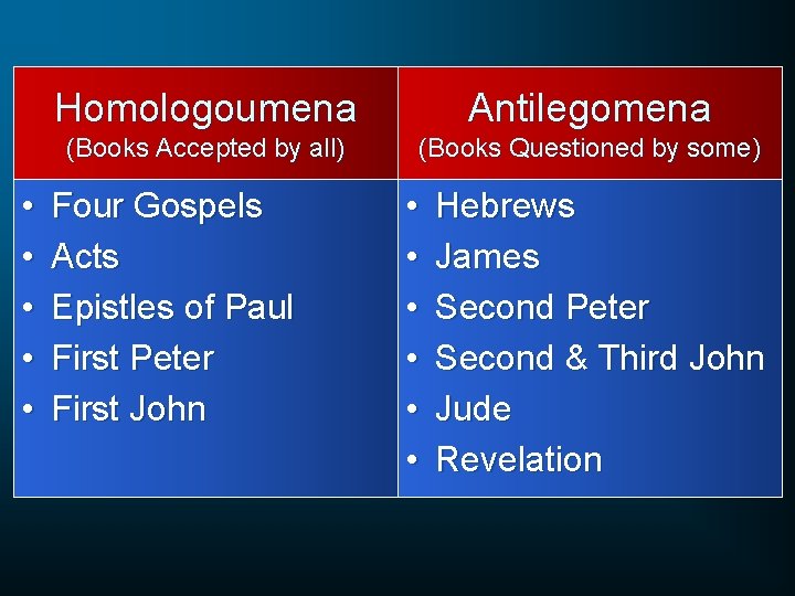  • • • Homologoumena Antilegomena (Books Accepted by all) (Books Questioned by some)