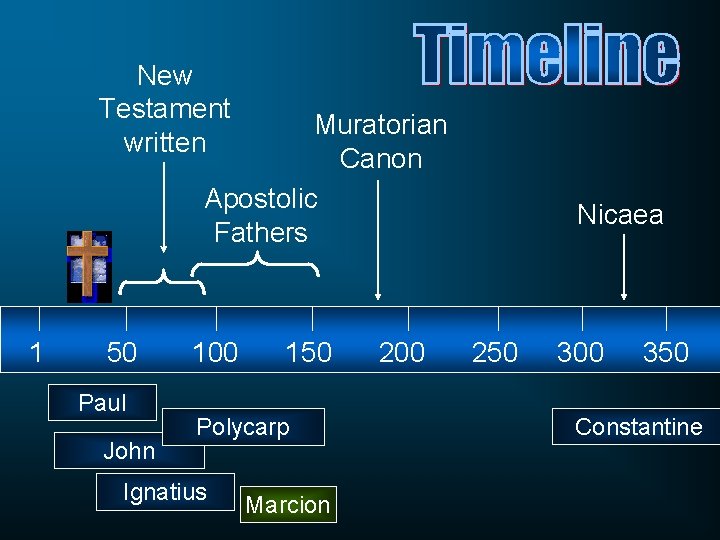 New Testament written Muratorian Canon Apostolic Fathers 1 50 Paul John 100 150 Polycarp