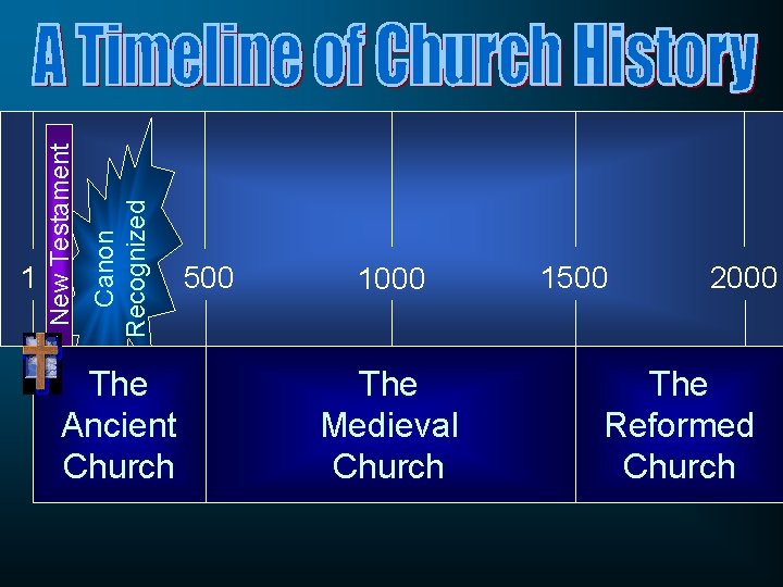 Canon Recognized New Testament 1 The Ancient Church 500 1000 The Medieval Church 1500