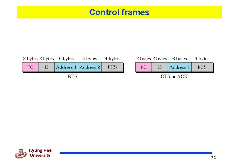 Control frames Kyung Hee University 22 