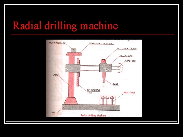 Radial drilling machine 