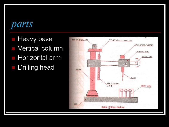 parts n n Heavy base Vertical column Horizontal arm Drilling head 