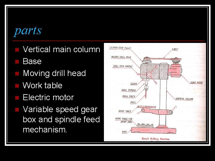 parts n n n Vertical main column Base Moving drill head Work table Electric