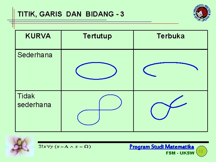 TITIK, GARIS DAN BIDANG - 3 KURVA Tertutup Terbuka Sederhana Tidak sederhana Program Studi