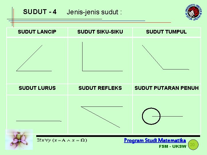 SUDUT - 4 Jenis-jenis sudut : SUDUT LANCIP SUDUT SIKU-SIKU SUDUT TUMPUL SUDUT LURUS