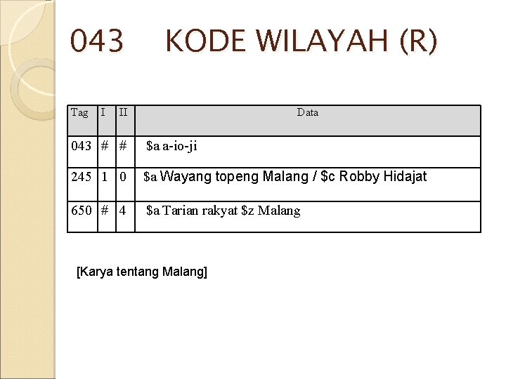 043 Tag I KODE WILAYAH (R) II Data 043 # # $a a-io-ji 245 043 Tag I KODE WILAYAH (R) II Data 043 # # $a a-io-ji 245