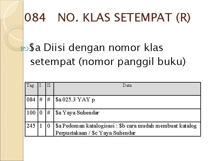 084 NO. KLAS SETEMPAT (R) $a Diisi dengan nomor klas setempat (nomor panggil buku) 084 NO. KLAS SETEMPAT (R) $a Diisi dengan nomor klas setempat (nomor panggil buku)