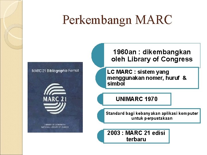Perkembangn MARC 1960 an : dikembangkan oleh Library of Congress LC MARC : sistem Perkembangn MARC 1960 an : dikembangkan oleh Library of Congress LC MARC : sistem