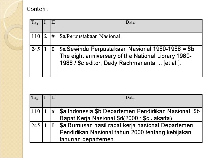 Contoh : Tag I II Data 110 2 # $a Perpustakaan Nasional 245 1 Contoh : Tag I II Data 110 2 # $a Perpustakaan Nasional 245 1