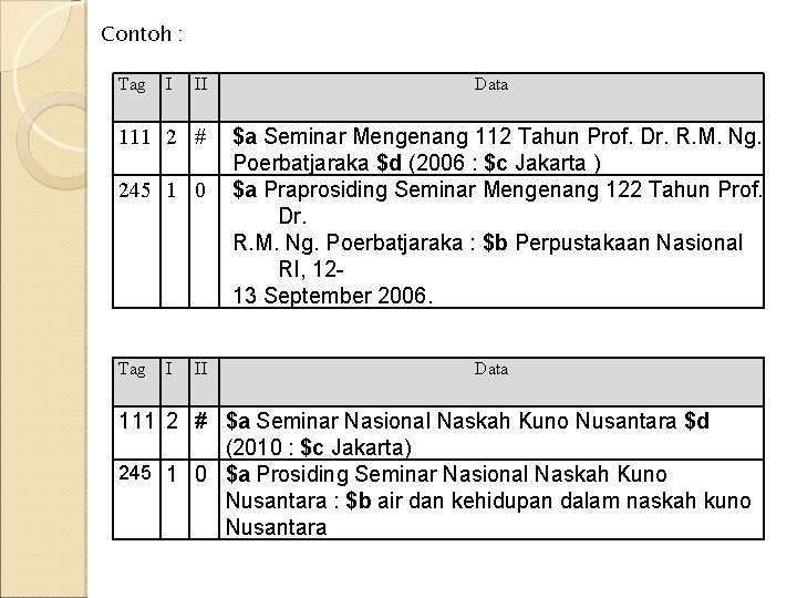 Contoh : Tag I II 111 2 # 245 1 0 Tag I II Contoh : Tag I II 111 2 # 245 1 0 Tag I II