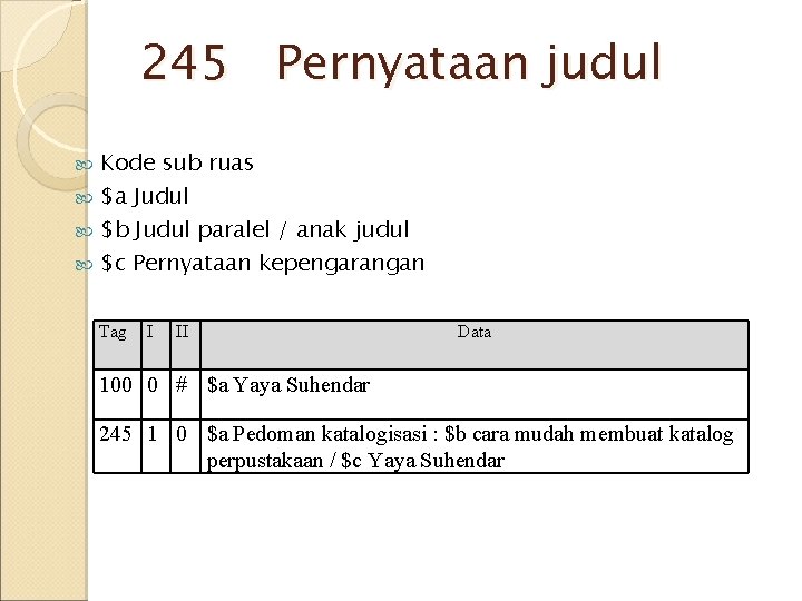 245 Pernyataan judul Kode sub ruas $a Judul $b Judul paralel / anak judul 245 Pernyataan judul Kode sub ruas $a Judul $b Judul paralel / anak judul