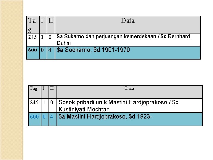 Ta I II g Data 245 1 0 $a Sukarno dan perjuangan kemerdekaan / Ta I II g Data 245 1 0 $a Sukarno dan perjuangan kemerdekaan /