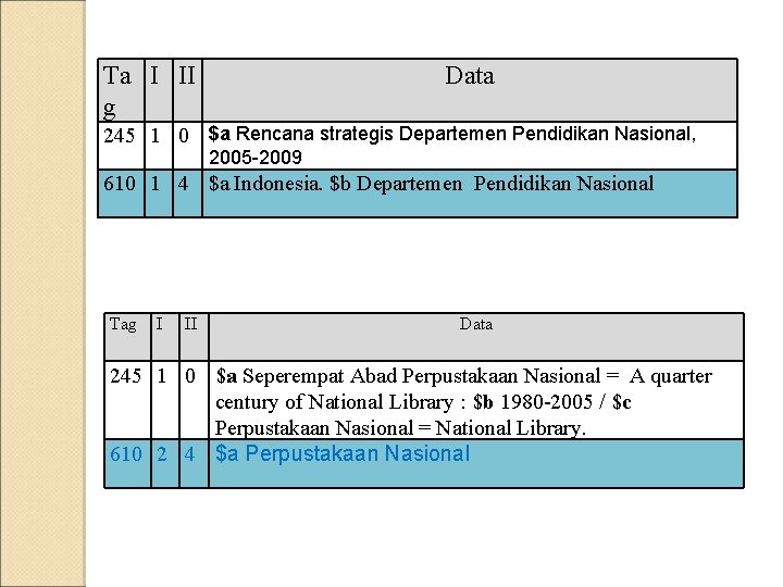 Ta I II g Data 245 1 0 $a Rencana strategis Departemen Pendidikan Nasional, Ta I II g Data 245 1 0 $a Rencana strategis Departemen Pendidikan Nasional,