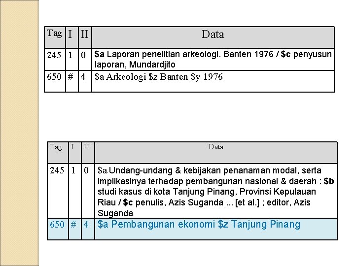 Tag I II Data 245 1 0 $a Laporan penelitian arkeologi. Banten 1976 / Tag I II Data 245 1 0 $a Laporan penelitian arkeologi. Banten 1976 /