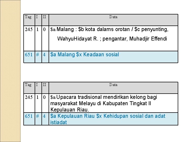 Tag I II Data 245 1 0 $a Malang : $b kota dalams orotan Tag I II Data 245 1 0 $a Malang : $b kota dalams orotan