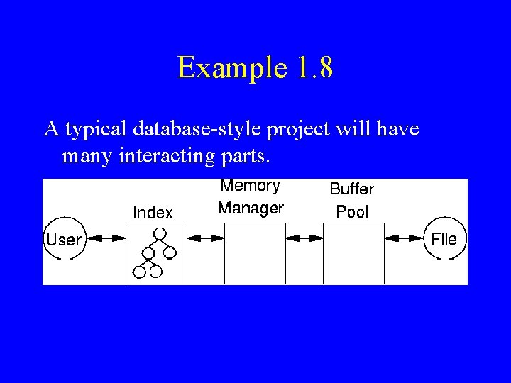 Example 1. 8 A typical database-style project will have many interacting parts. Example 1. 8 A typical database-style project will have many interacting parts.