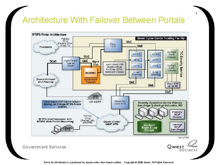 MTIPS Portal Architecture With Failover Between Portals Government Services Not to be distributed or